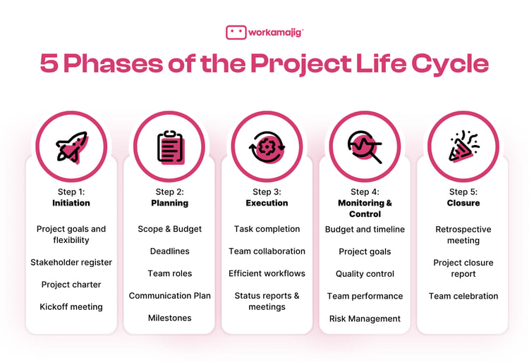project-phases-common-mistakes-and-how-to-avoid-them